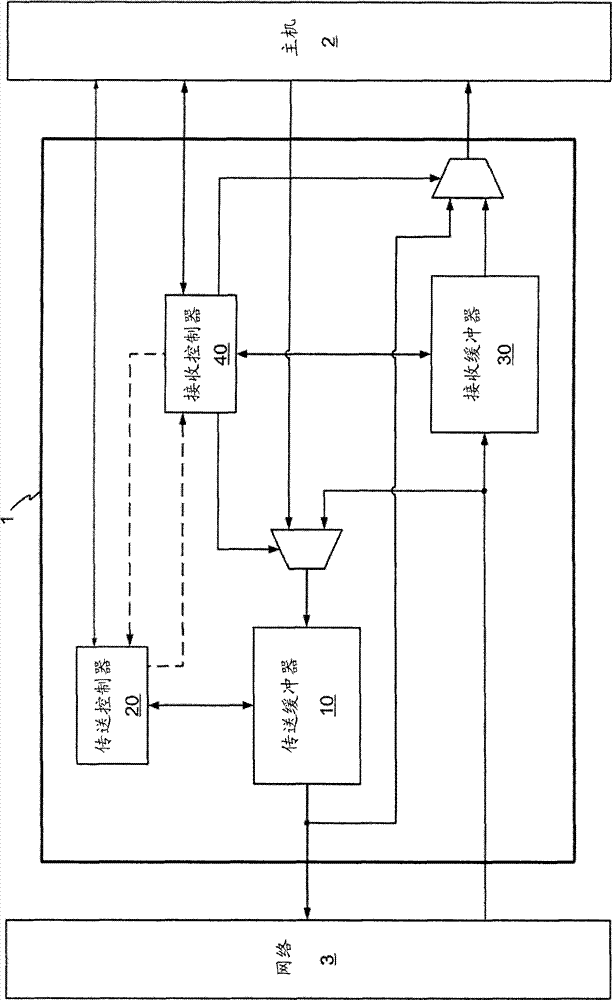 Network interface card capable of sharing buffer and buffer sharing method