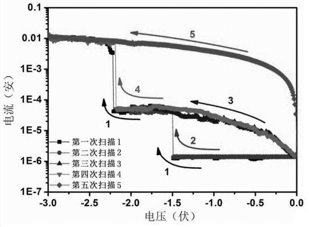 Ternary electric memory material of azo chromophore of imide framework, as well as preparation and application of ternary electric memory material