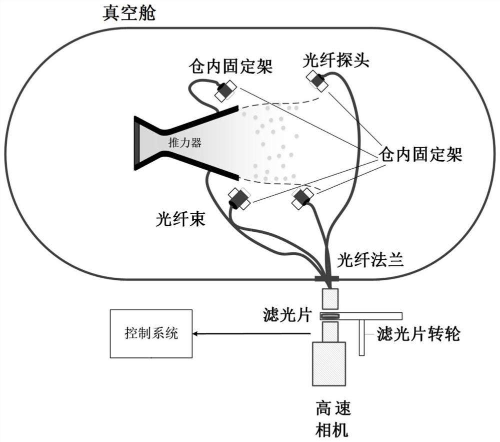 MPD plume structure testing device and method based on multi-angle imaging