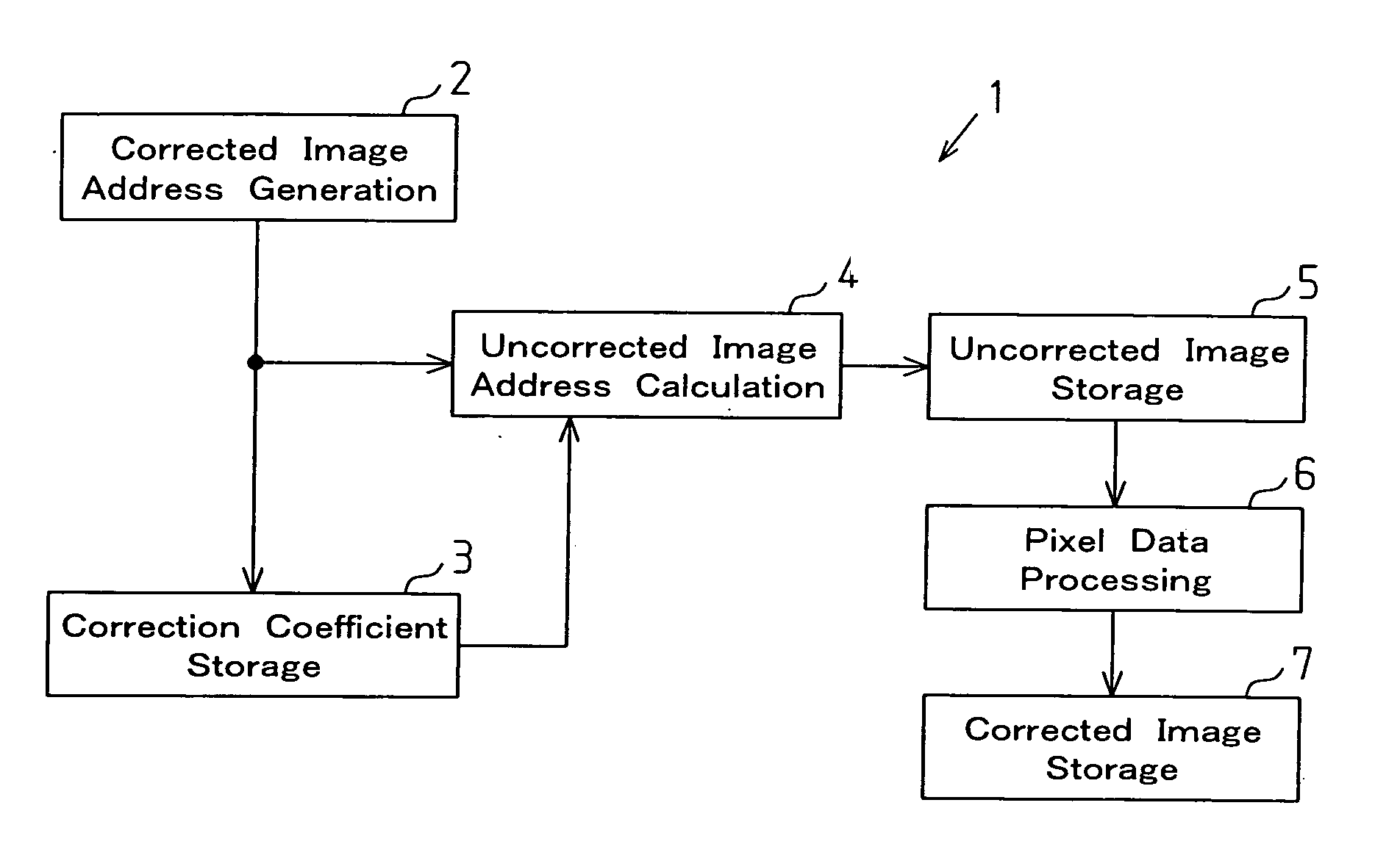 Distortion correction circuit