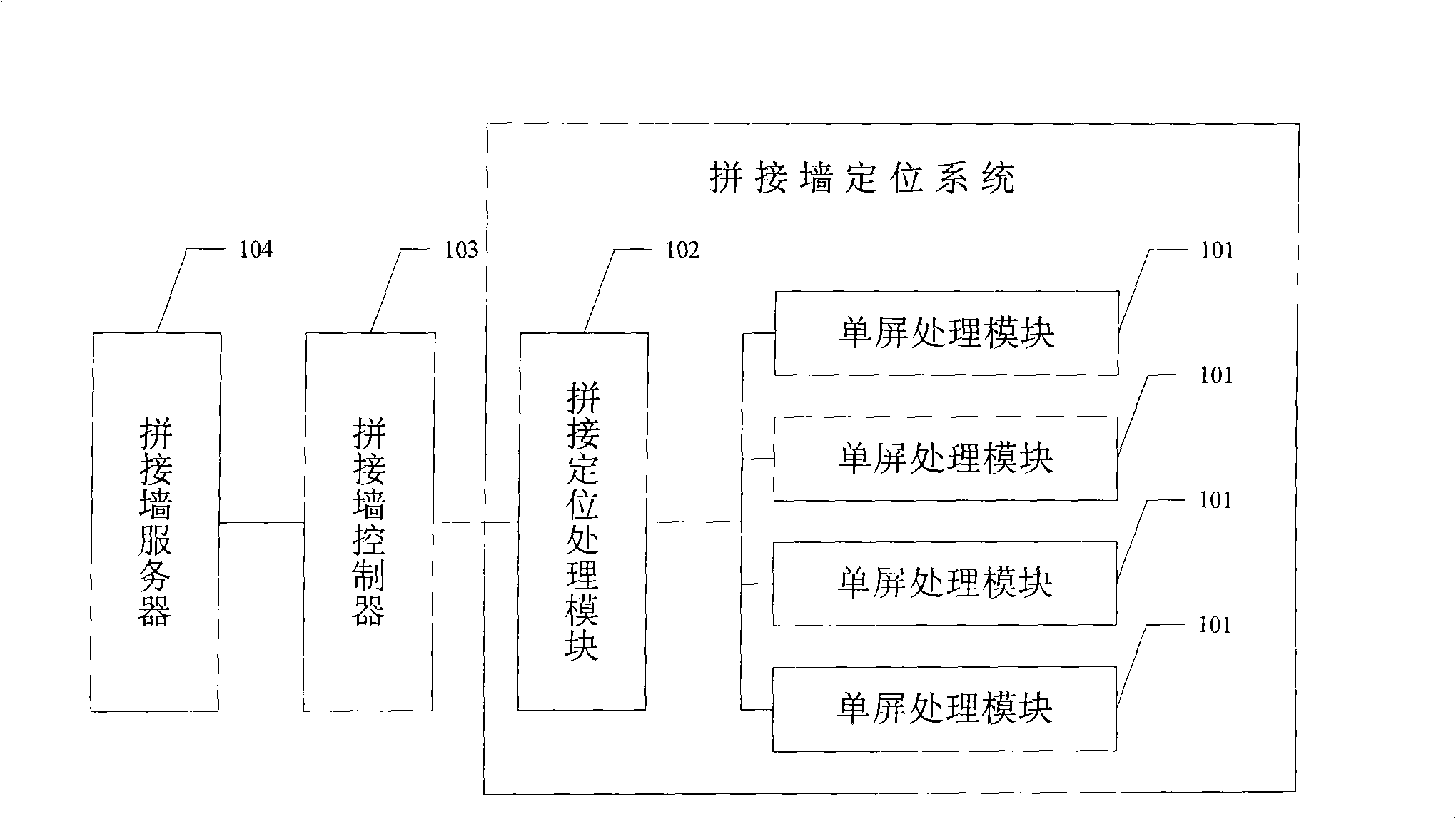 System and method for positioning split joint wall based on image inductor