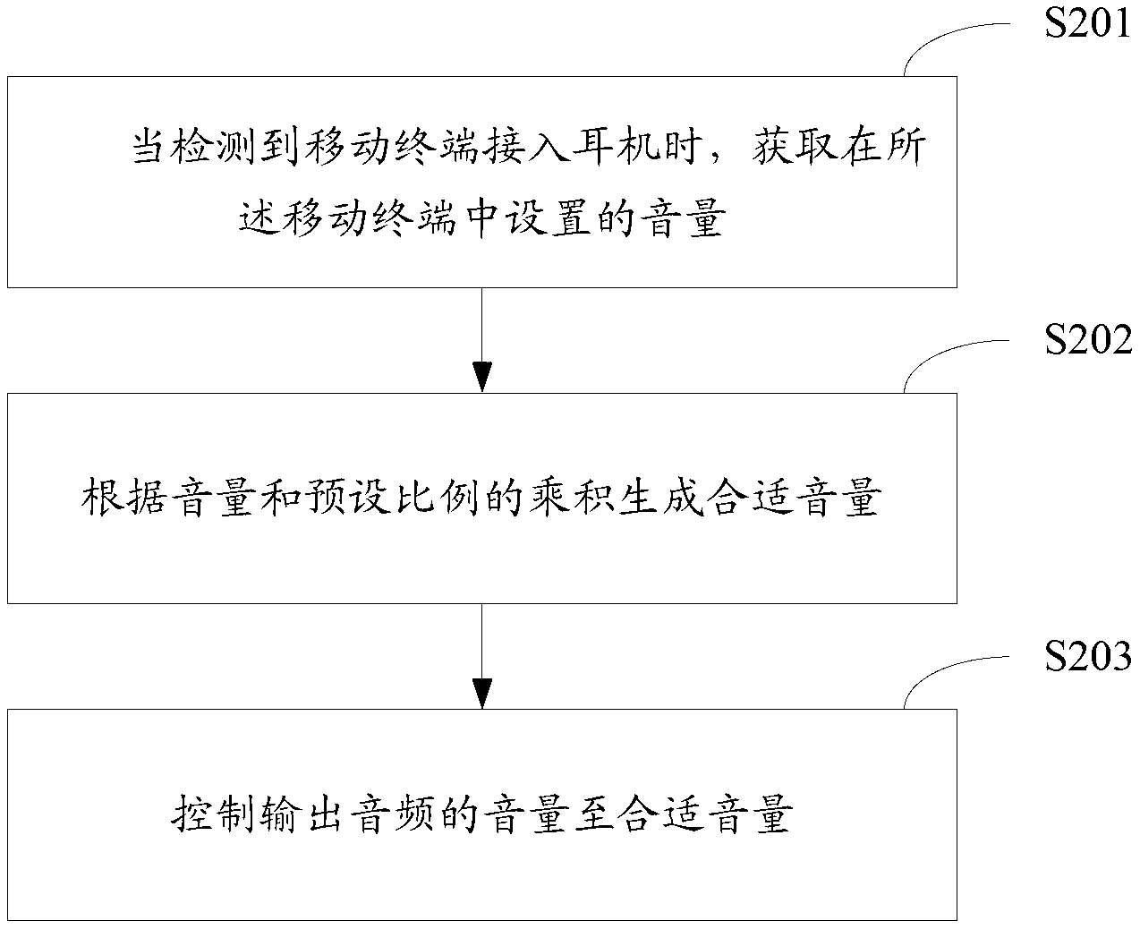 Method and device for headset audio playing