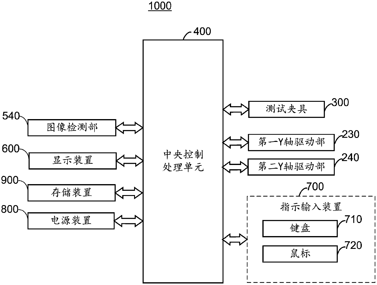 Full-automatic test machine and test method for display panel