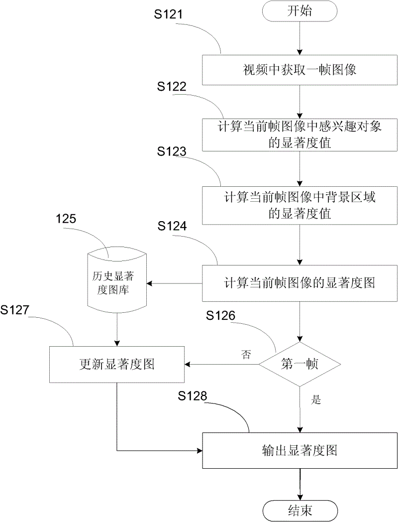 Video enhancement method and system