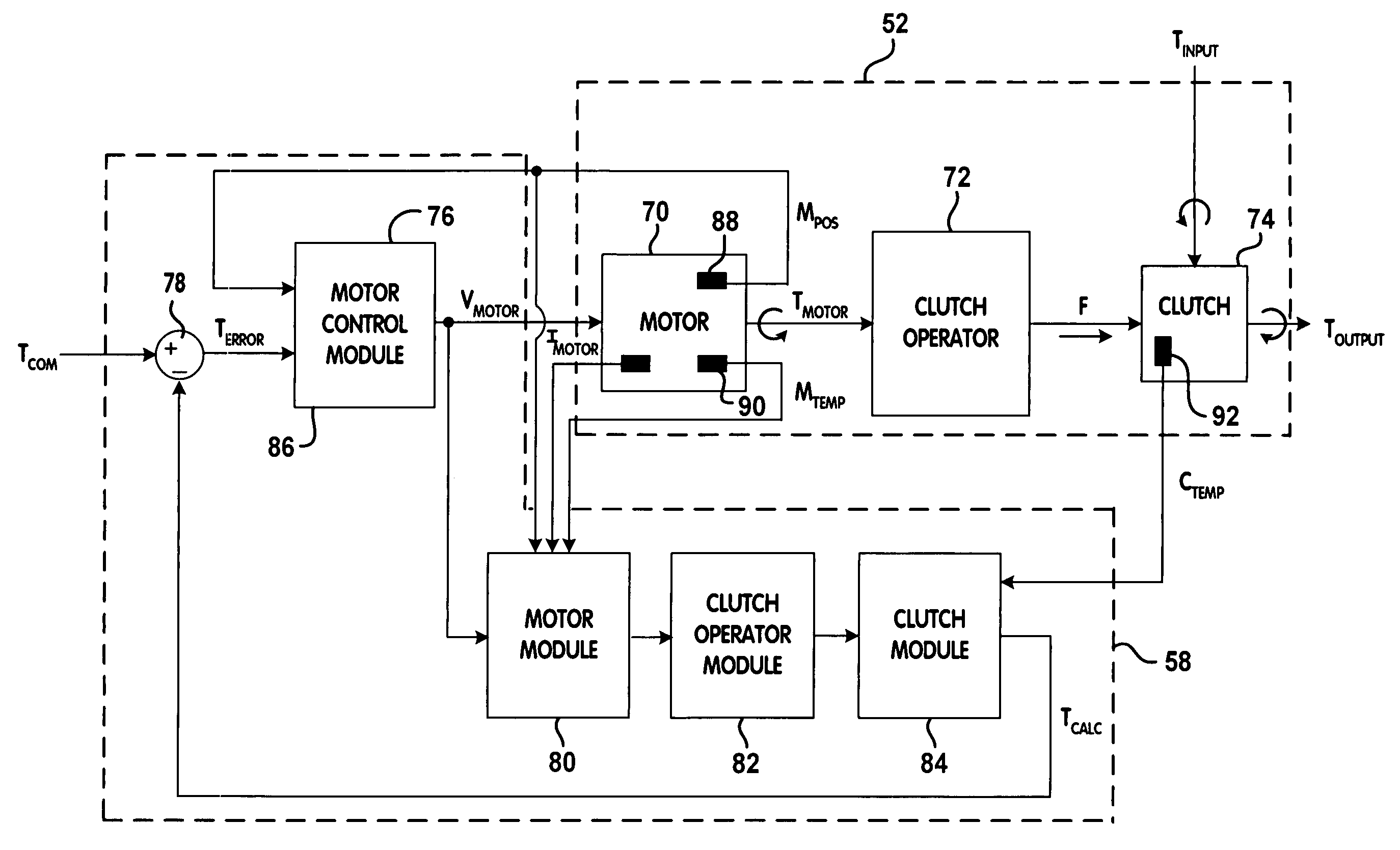 Model-based control for torque biasing system