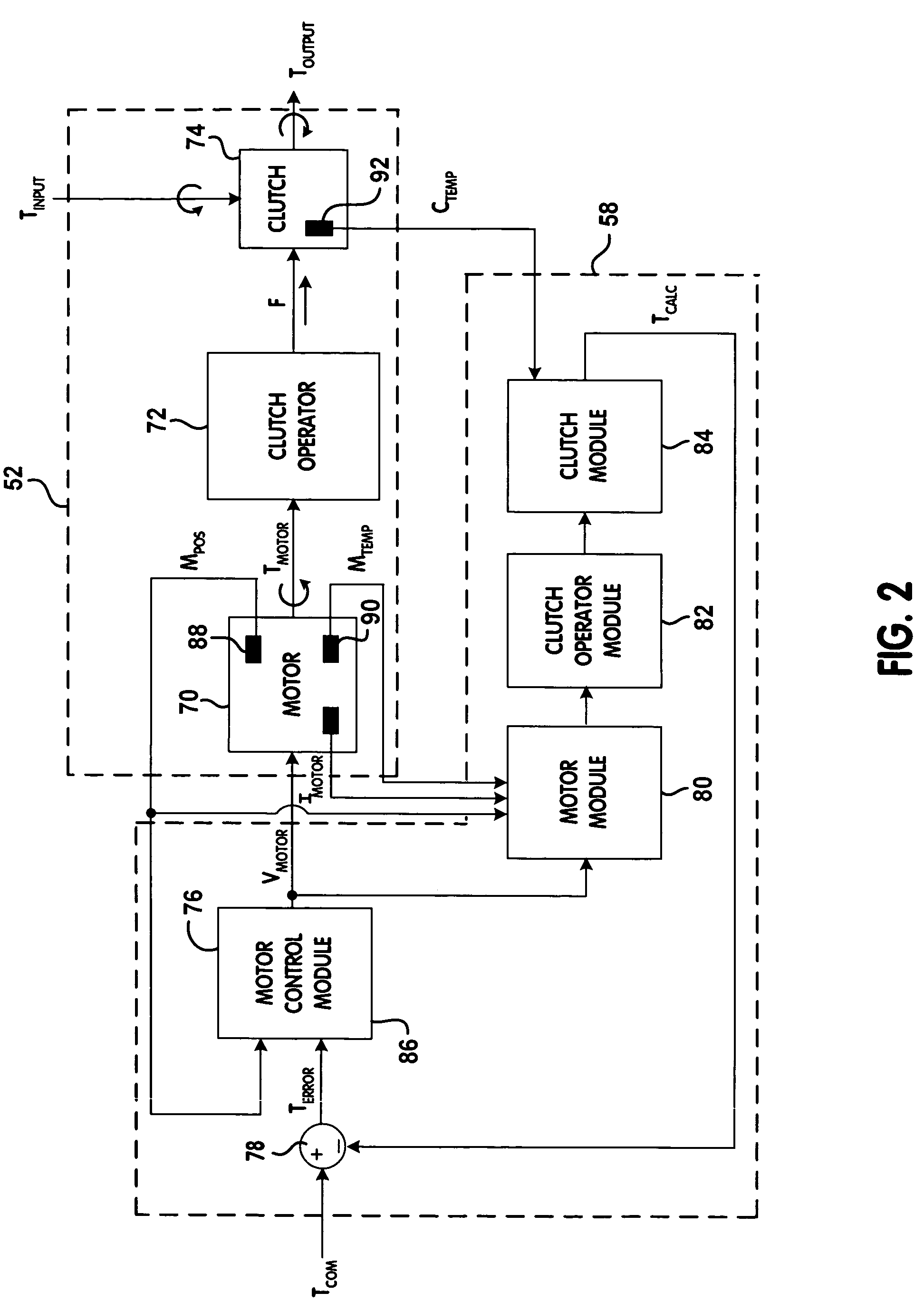 Model-based control for torque biasing system