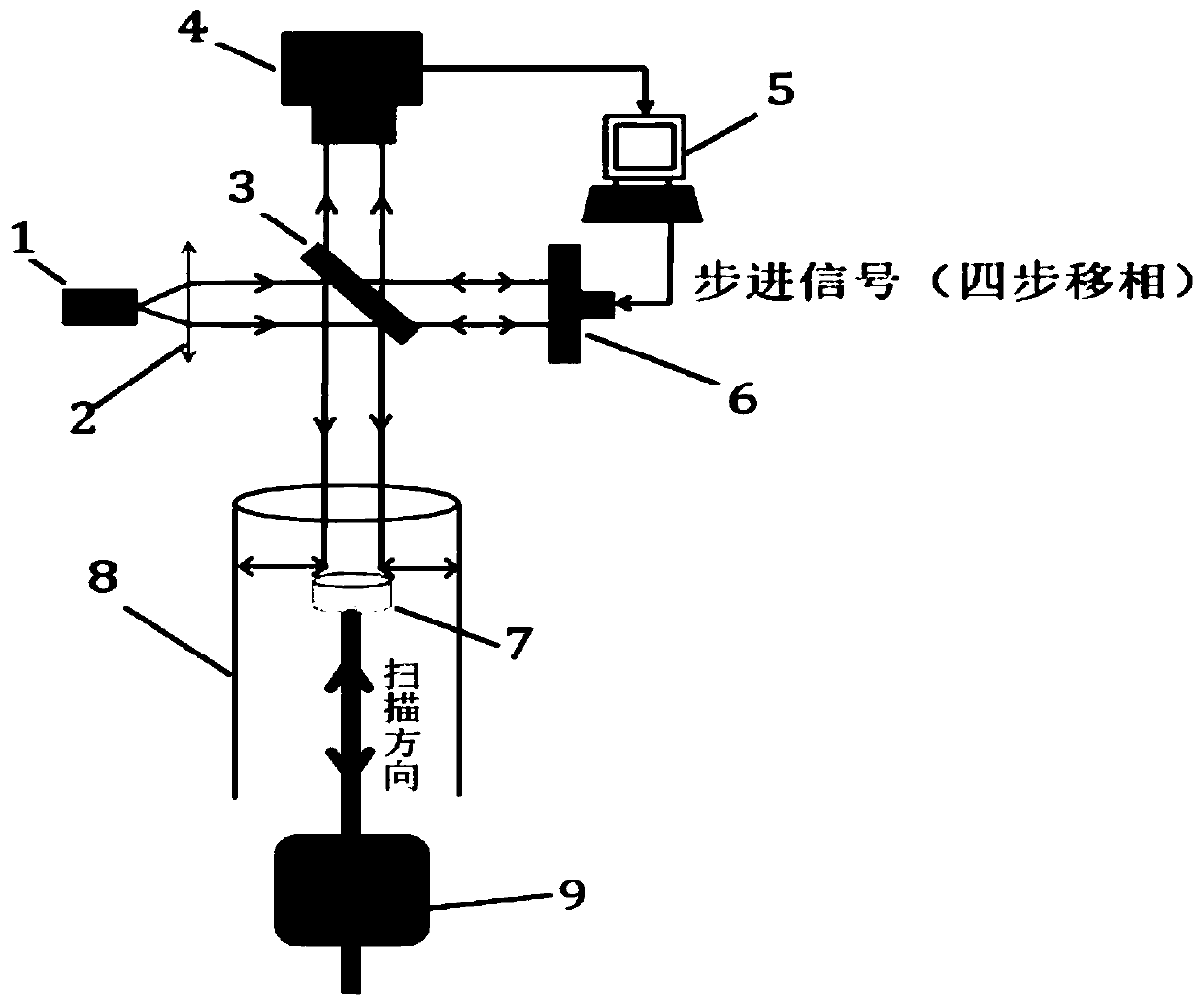 A device and method for detecting the inner wall of an engine cylinder based on digital holographic interference