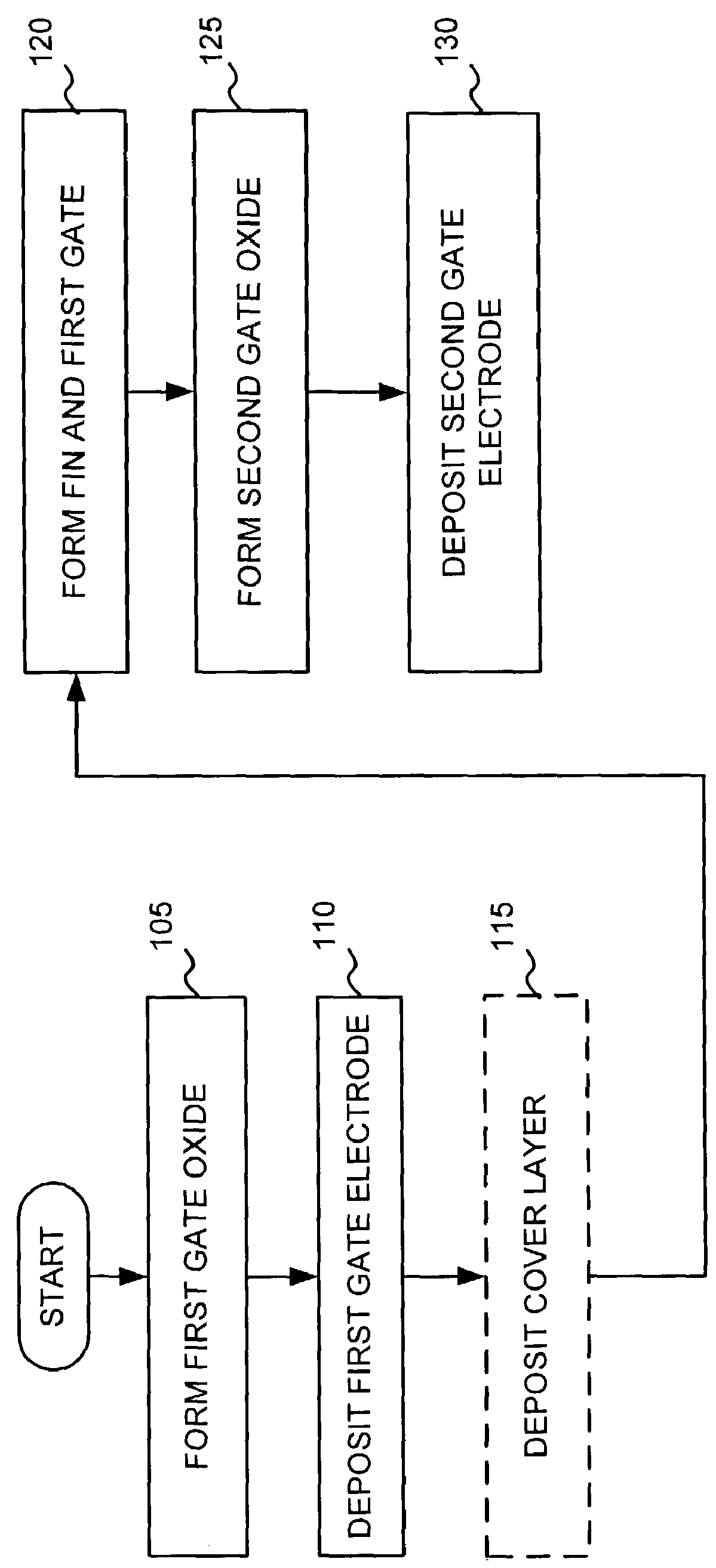 Double and triple gate MOSFET devices and methods for making same