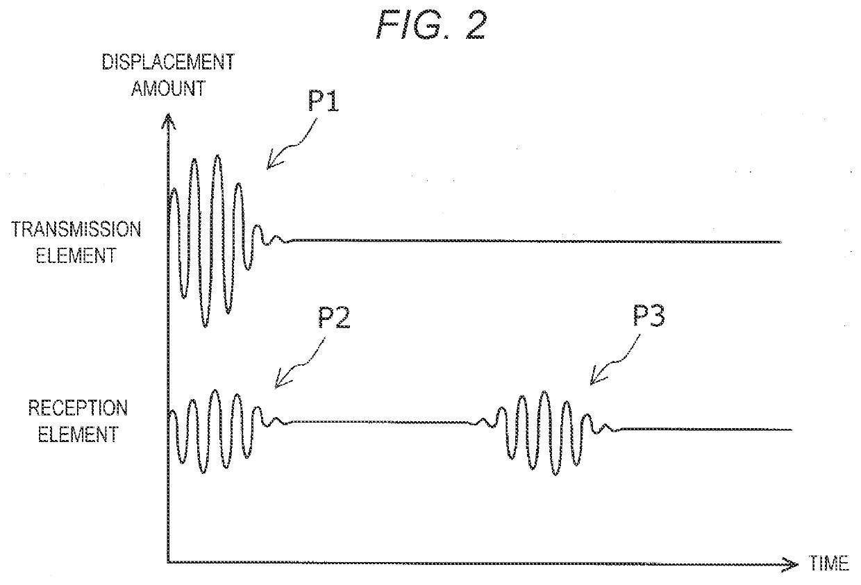 Ultrasonic device and ultrasonic sensor