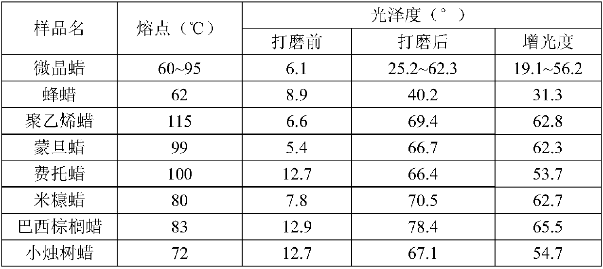 Wax based oily turbid liquid used for stone materials and preparation method thereof