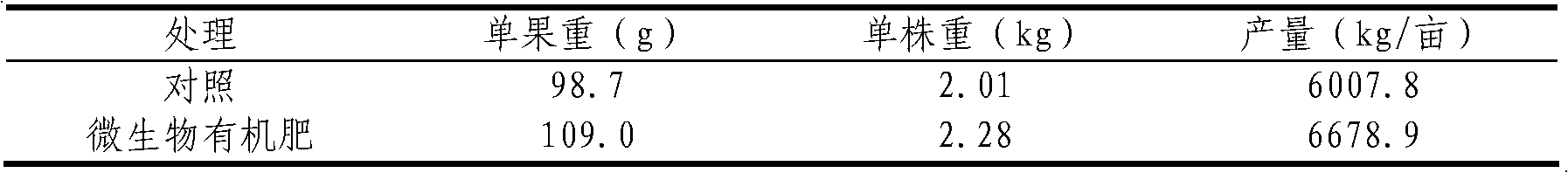 Compound biofertilizer and preparation method thereof