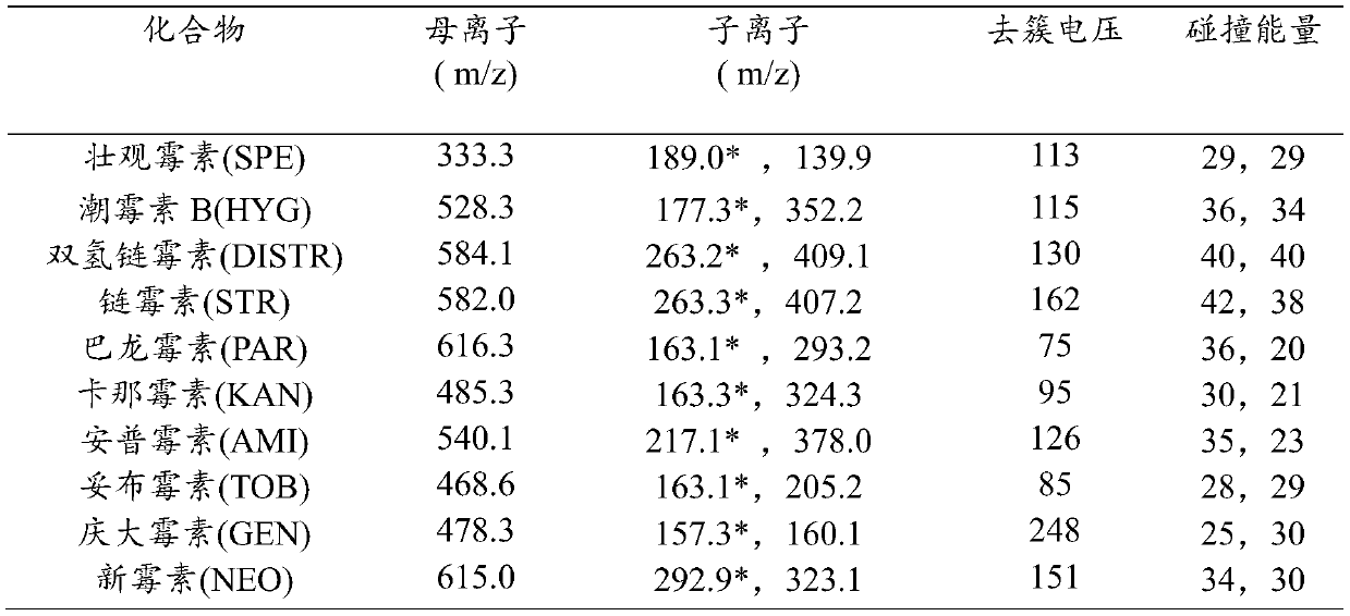 Method for detecting aminoglycoside drug residues in animal-derived food