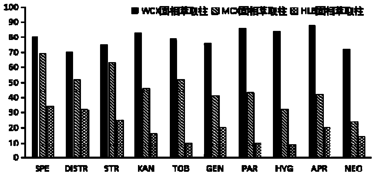 Method for detecting aminoglycoside drug residues in animal-derived food