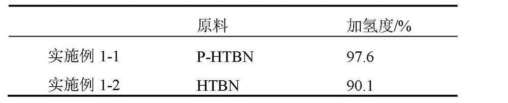 Hydrogenation method for activation of hydroxy-terminated butyronitrile catalyst