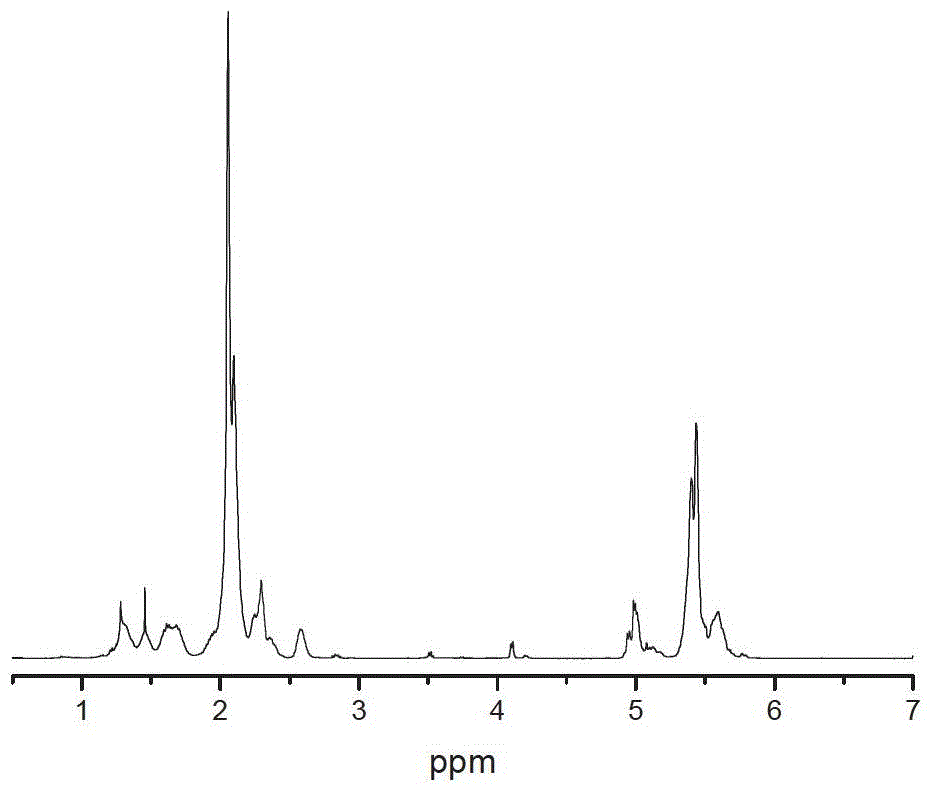 Hydrogenation method for activation of hydroxy-terminated butyronitrile catalyst