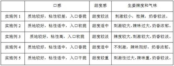 Making method of ginger wafer biscuit capable of regulating intestinal flora