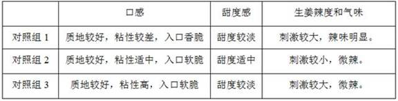 Making method of ginger wafer biscuit capable of regulating intestinal flora