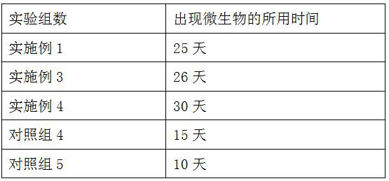 Making method of ginger wafer biscuit capable of regulating intestinal flora