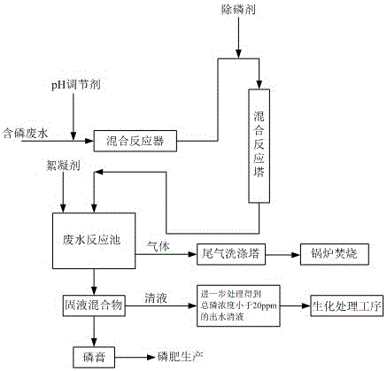 Method for removing phosphorus from high-concentration phosphorus-containing wastewater