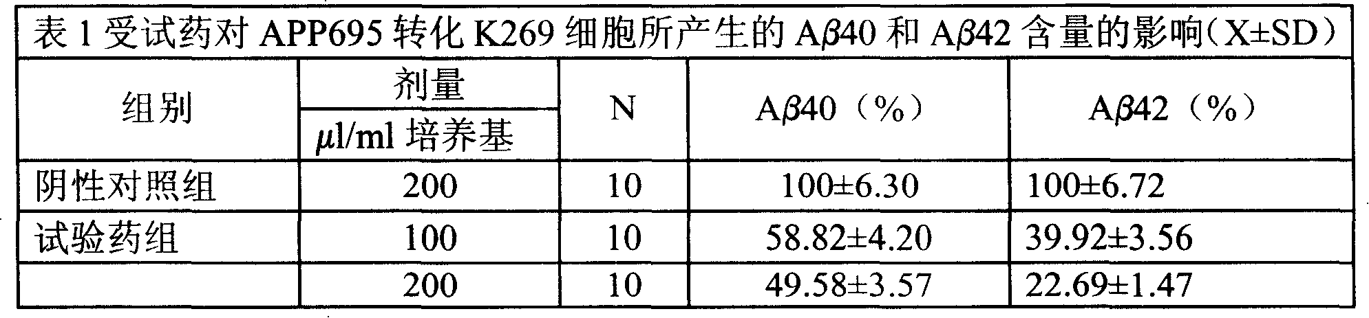 Chinese traditional medicine compounds for treating Alzheimer's disease and preparing method thereof