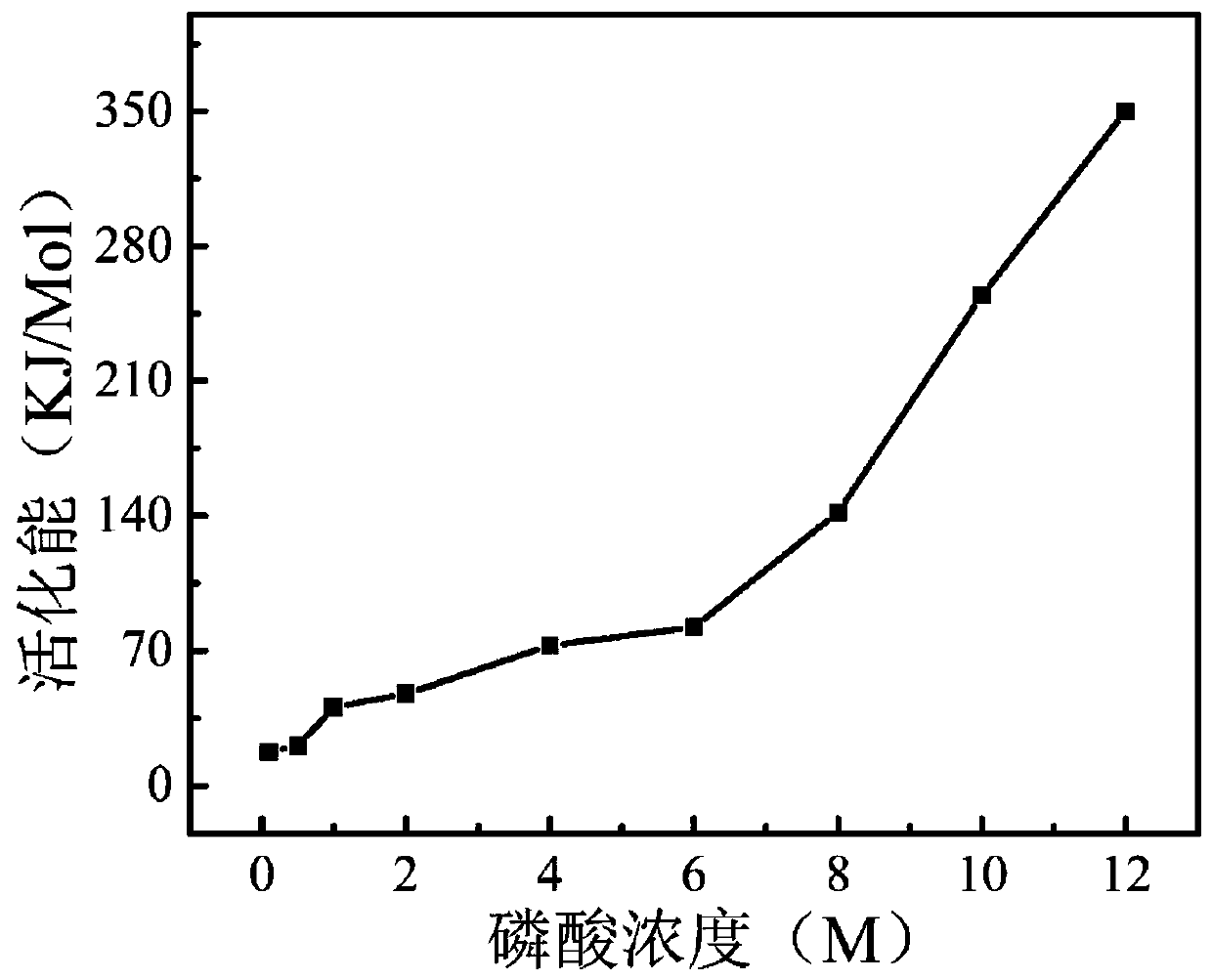 Self-healing hydrogel electrolyte film, and preparation method and application thereof