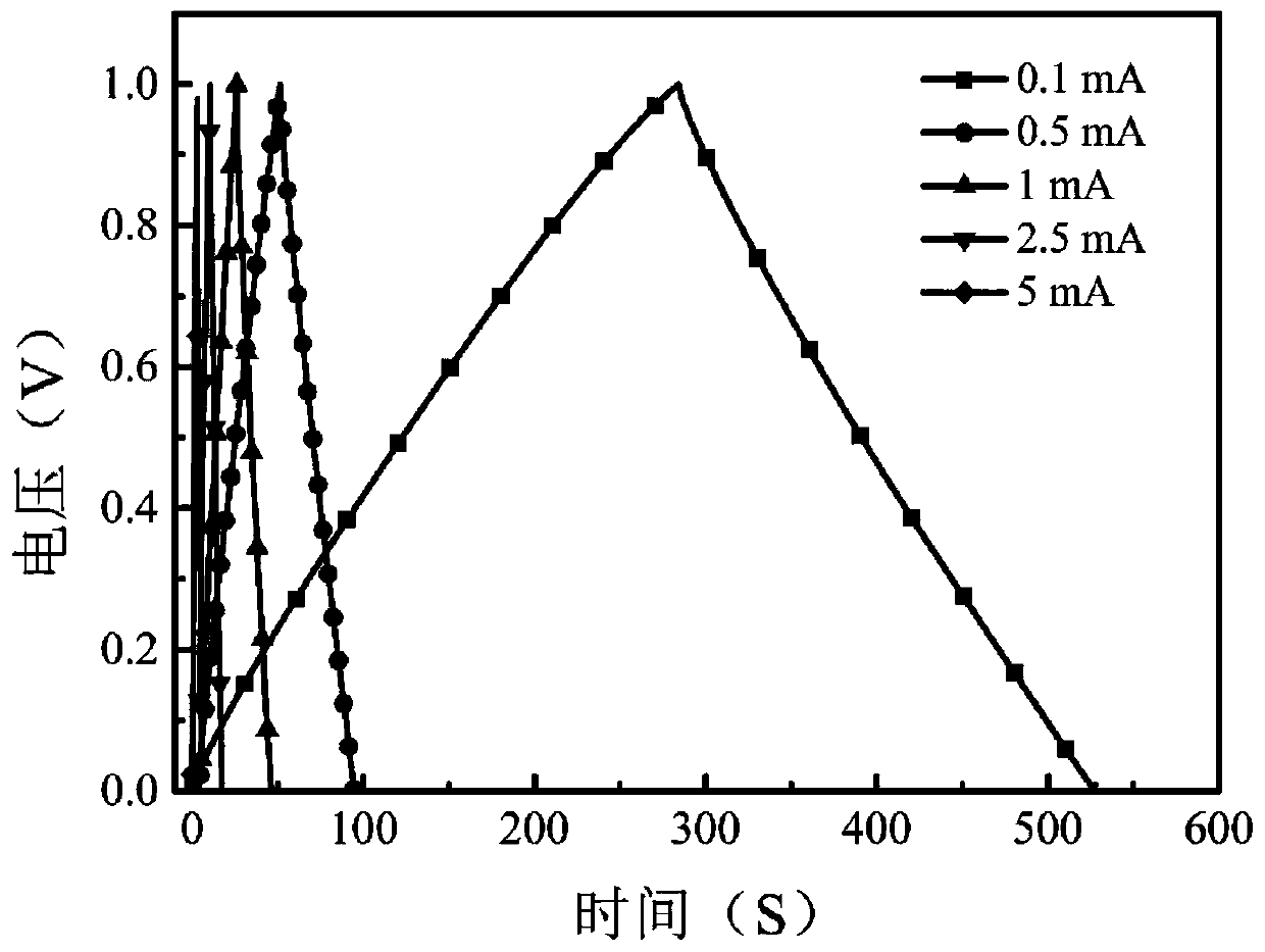 Self-healing hydrogel electrolyte film, and preparation method and application thereof