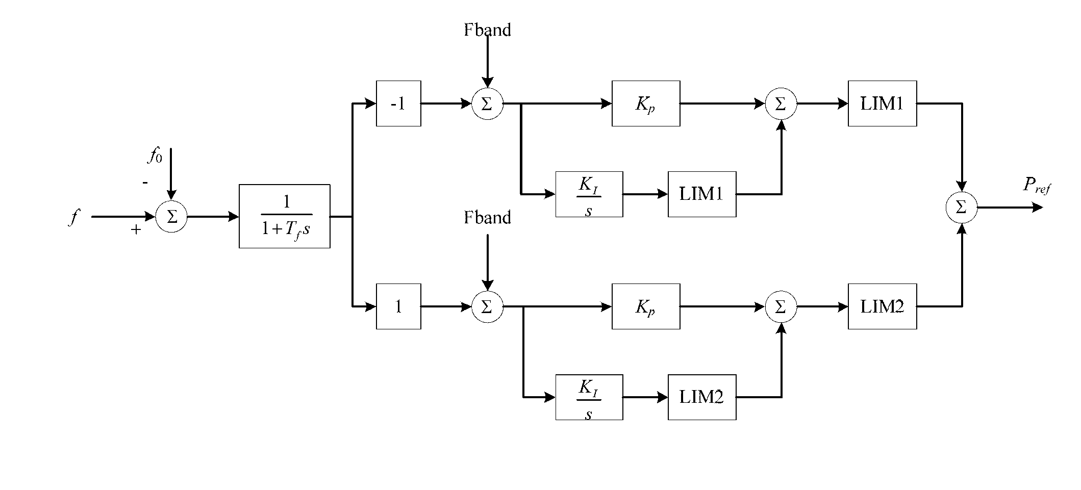 Urgent frequency modulation (FM) control method of energy storage system in micro-grid