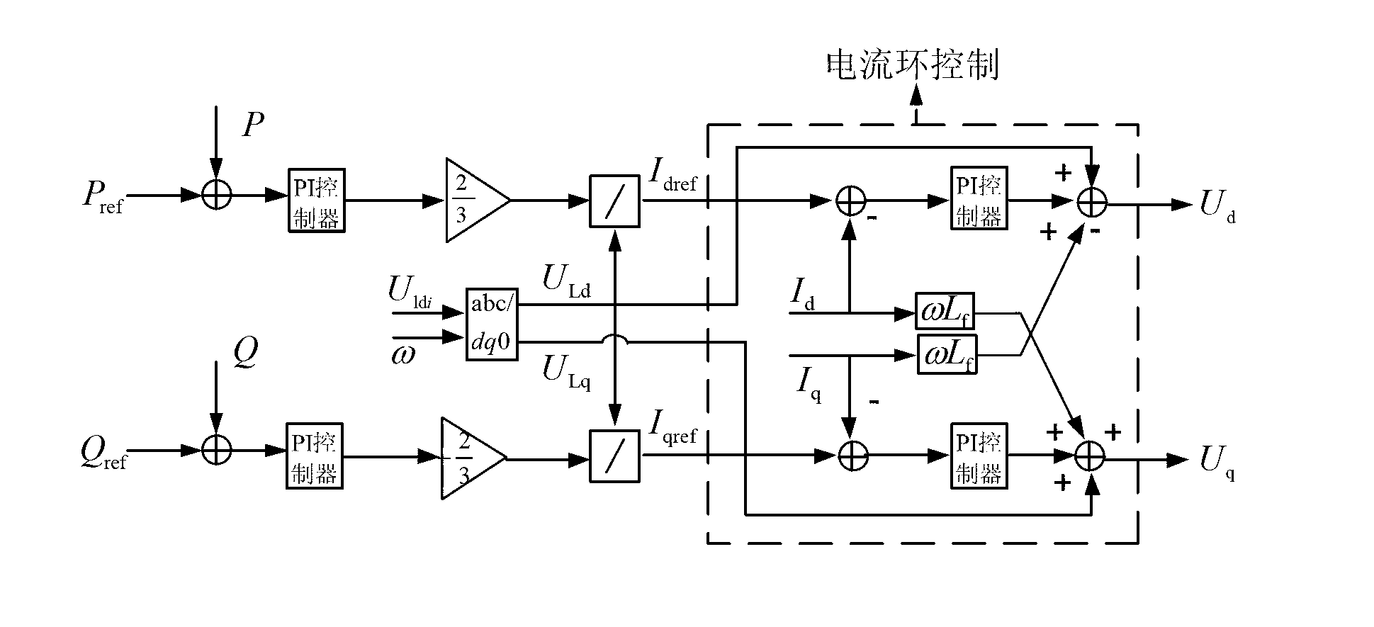 Urgent frequency modulation (FM) control method of energy storage system in micro-grid