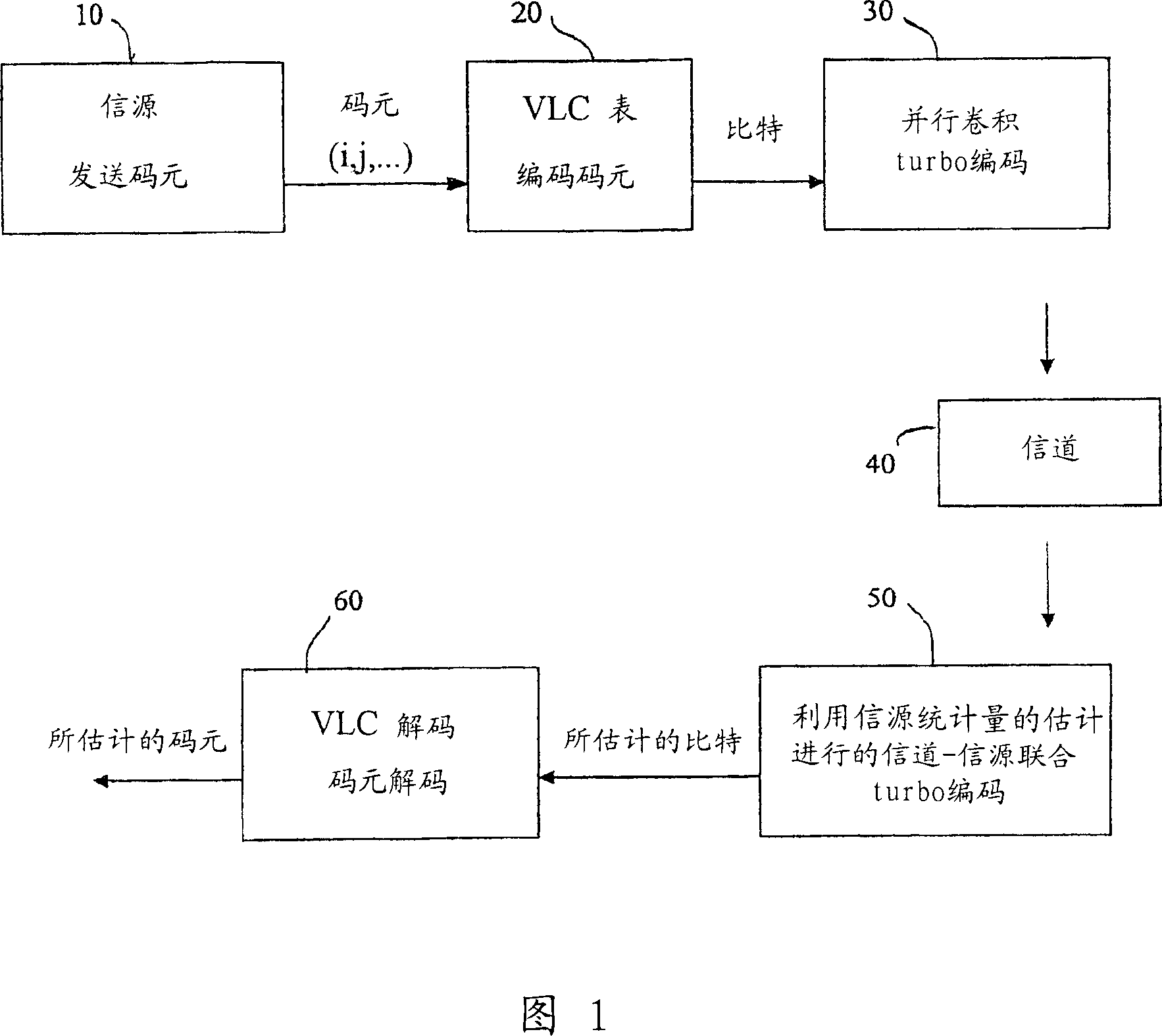 Joint source-channel decoding method and associated joint source-channel decoder