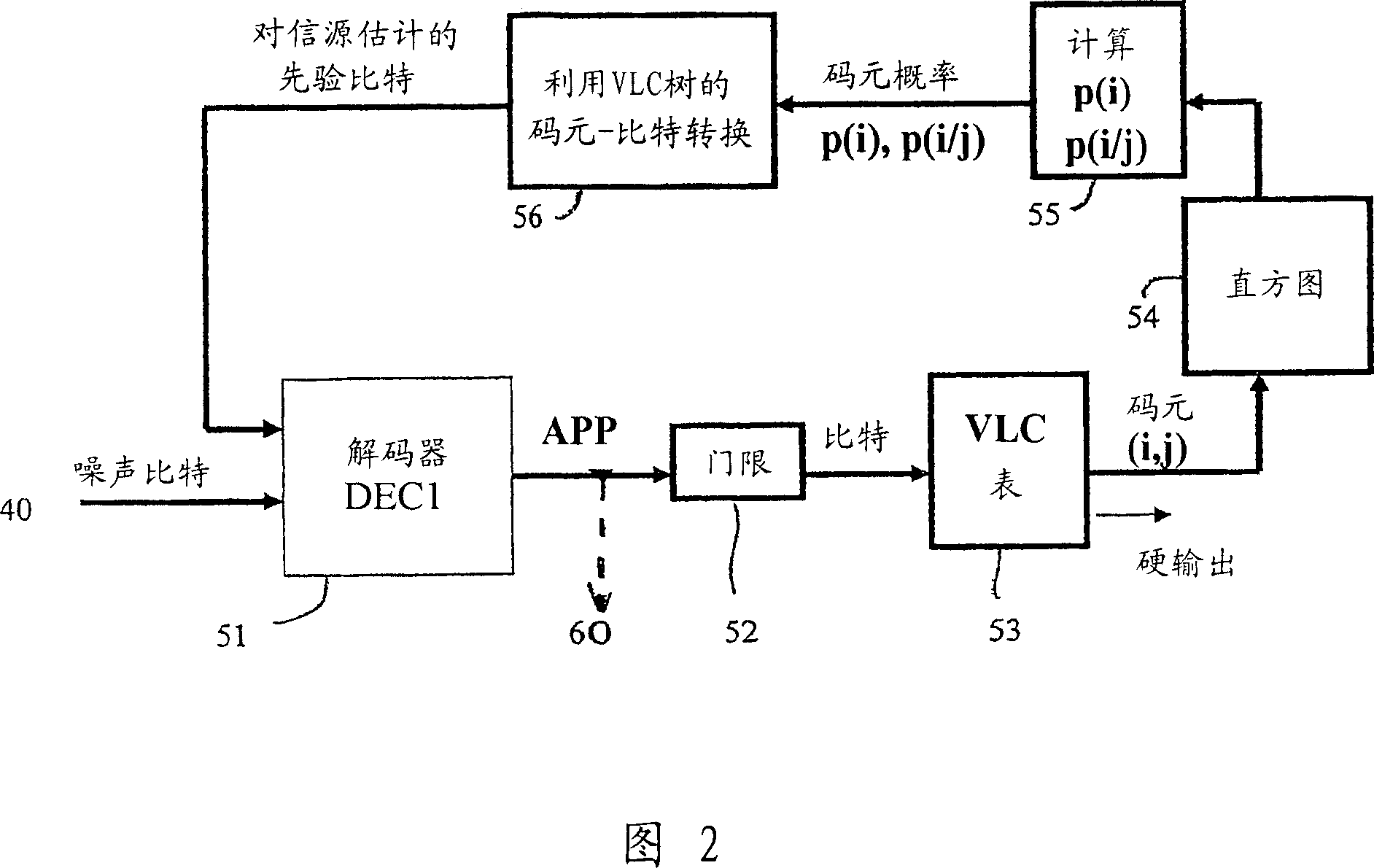 Joint source-channel decoding method and associated joint source-channel decoder