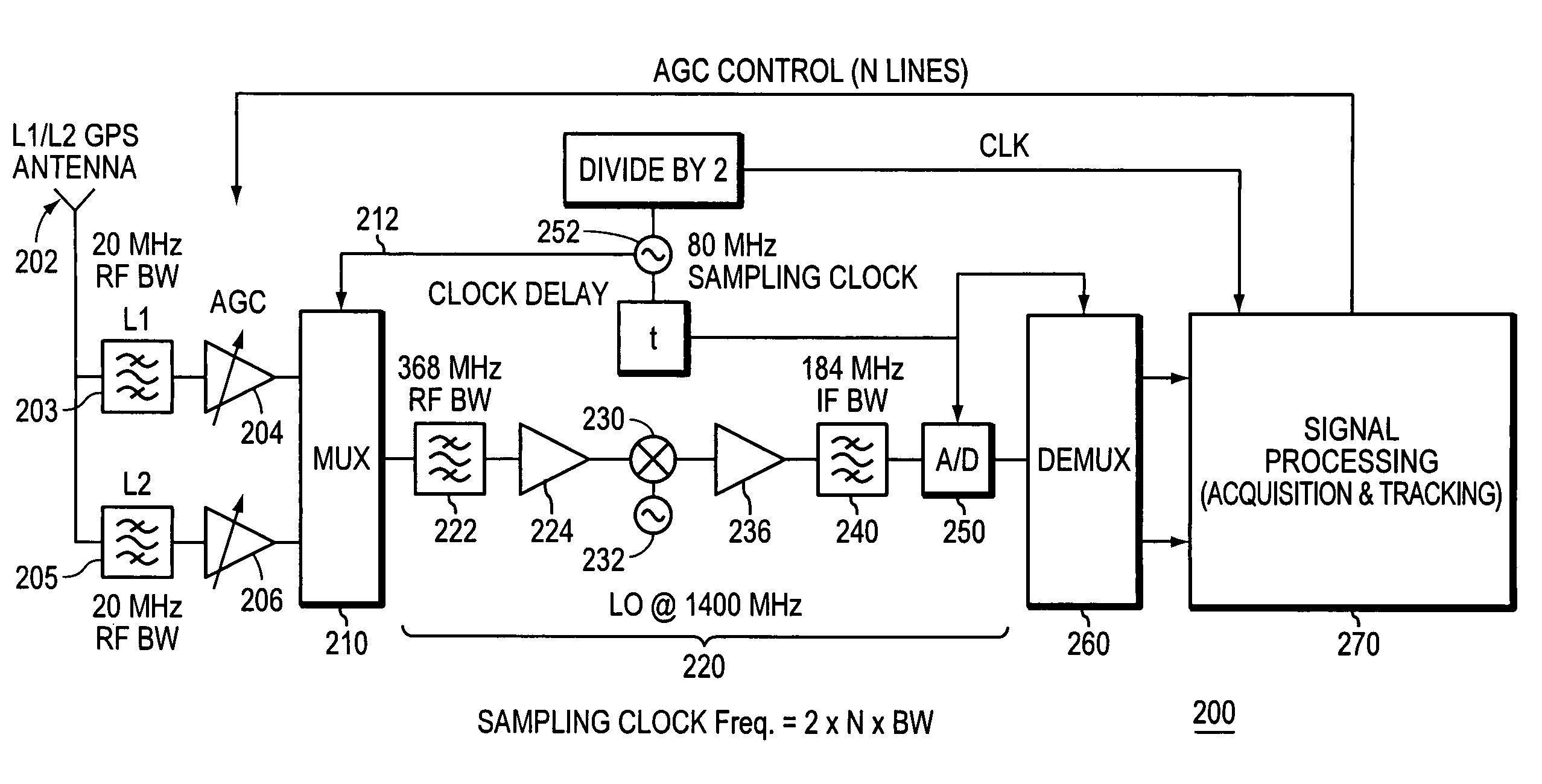 Spatial and time multiplexing of multi-band signals