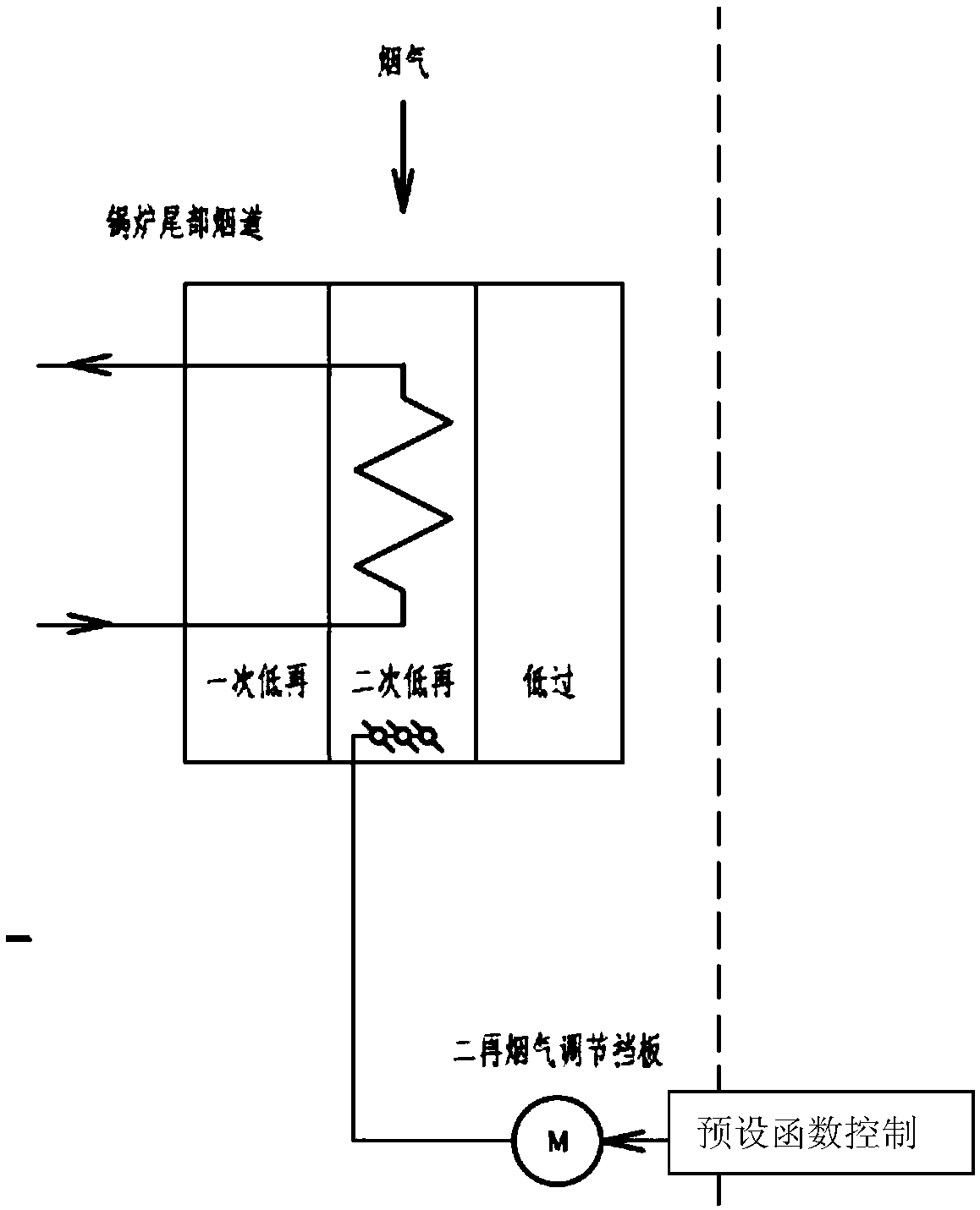 Three-baffle temperature adjusting control method of secondary reheating boiler