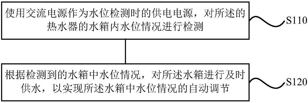 Electrode type water level switch, water heater and water level detection method thereof