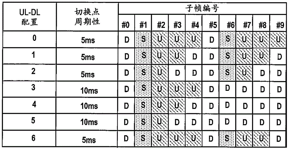 Method and apparatus for DL/UL resource configuration in a TDD system