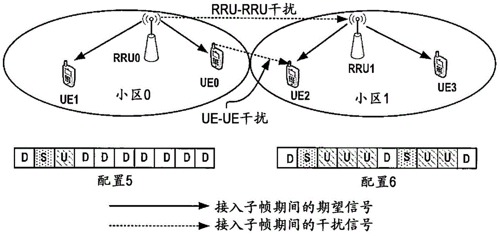 Method and apparatus for DL/UL resource configuration in a TDD system