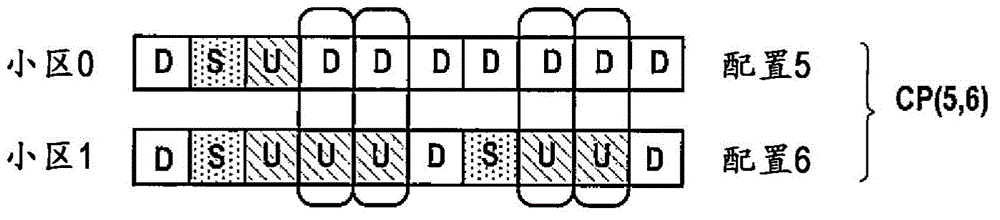 Method and apparatus for DL/UL resource configuration in a TDD system