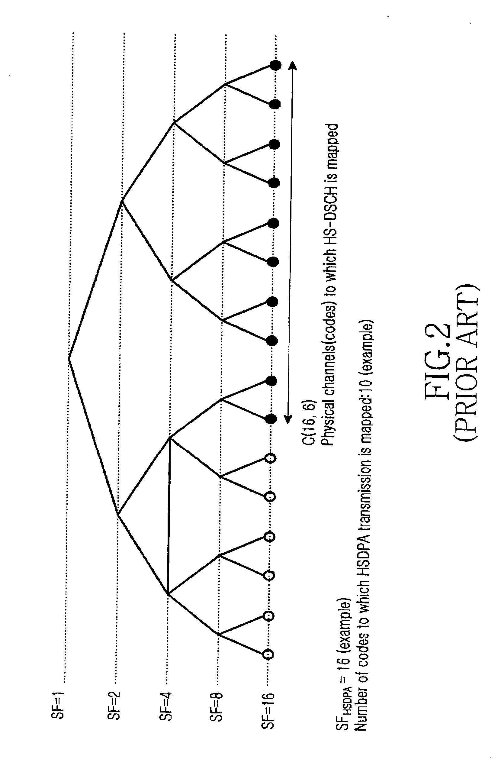 Apparatus and method for transmitting control information for transmission of high-speed packet data in a mobile communication system