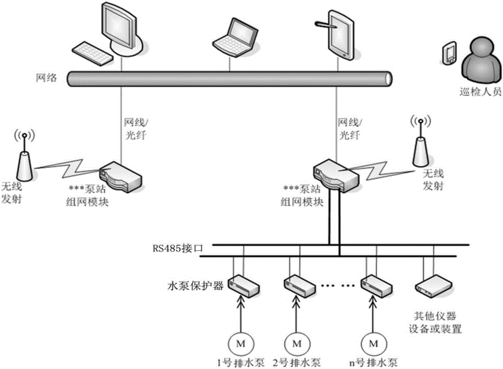 Real-time long-range monitoring system for drainage pump and real-time long-range monitoring method of real-time long-range monitoring system