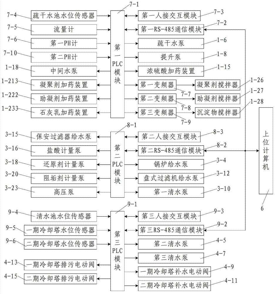 A system and a method for recycling coal mine drainage and power plant waste water with zero discharge