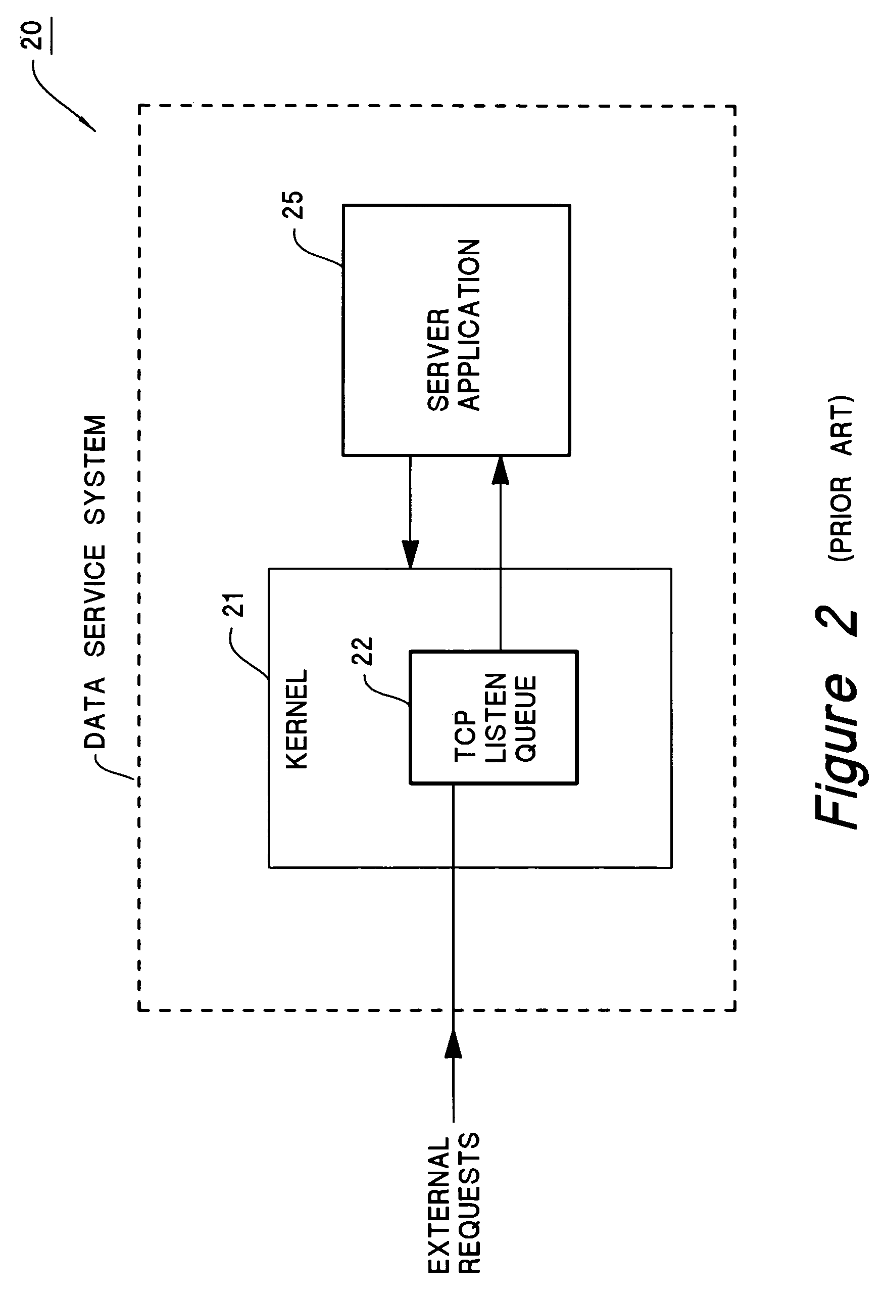 Apparatus and method for processing requests from an external queue in a TCP/IP-based application system