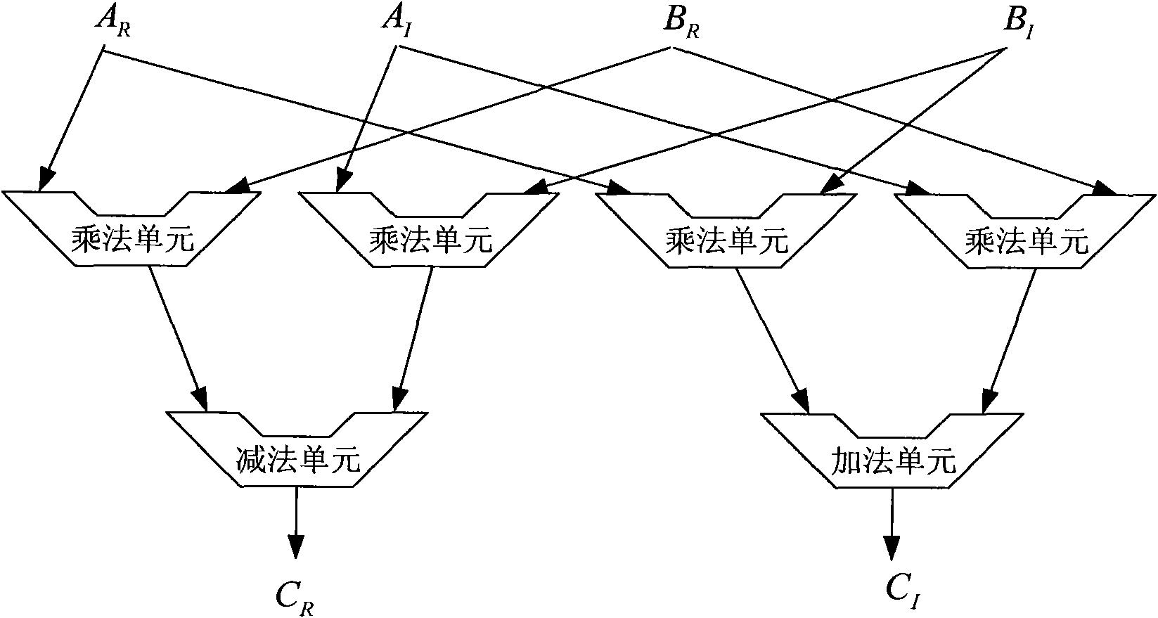 Complex multiplier