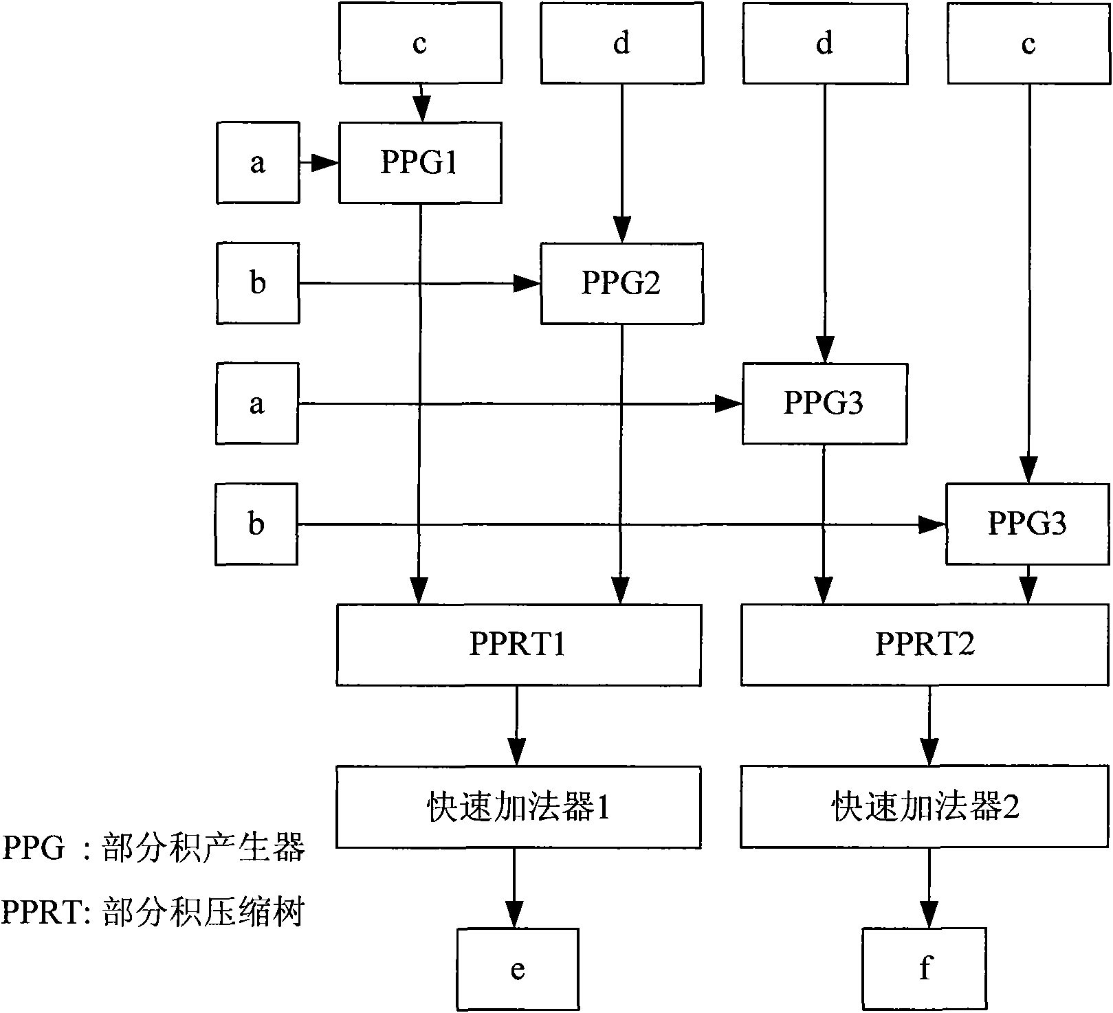 Complex multiplier