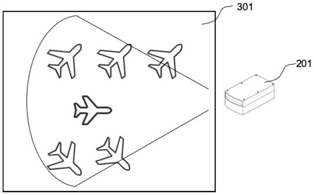 Detection system based on laser radars