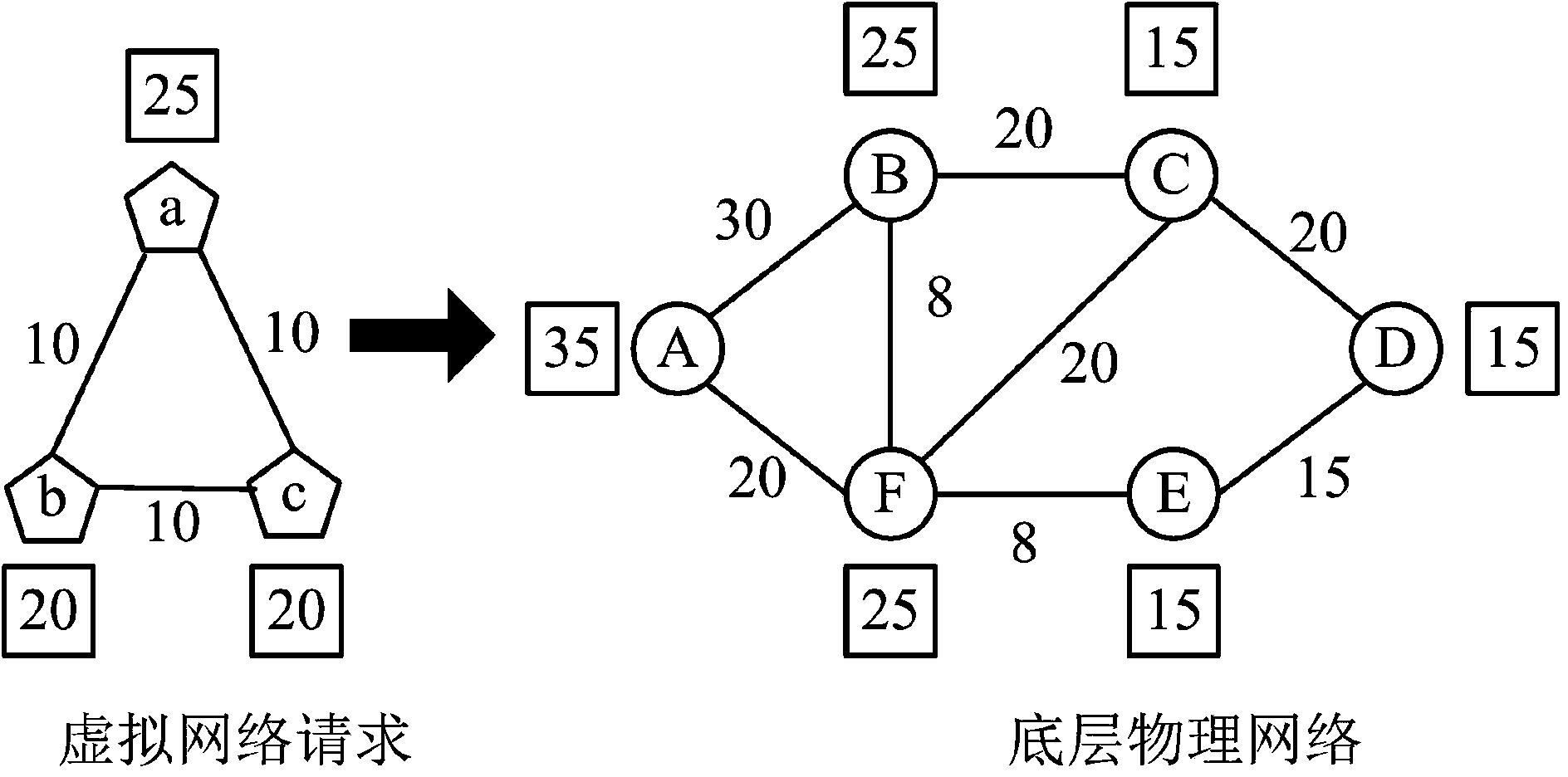 Virtual network mapping method and system based on cut set