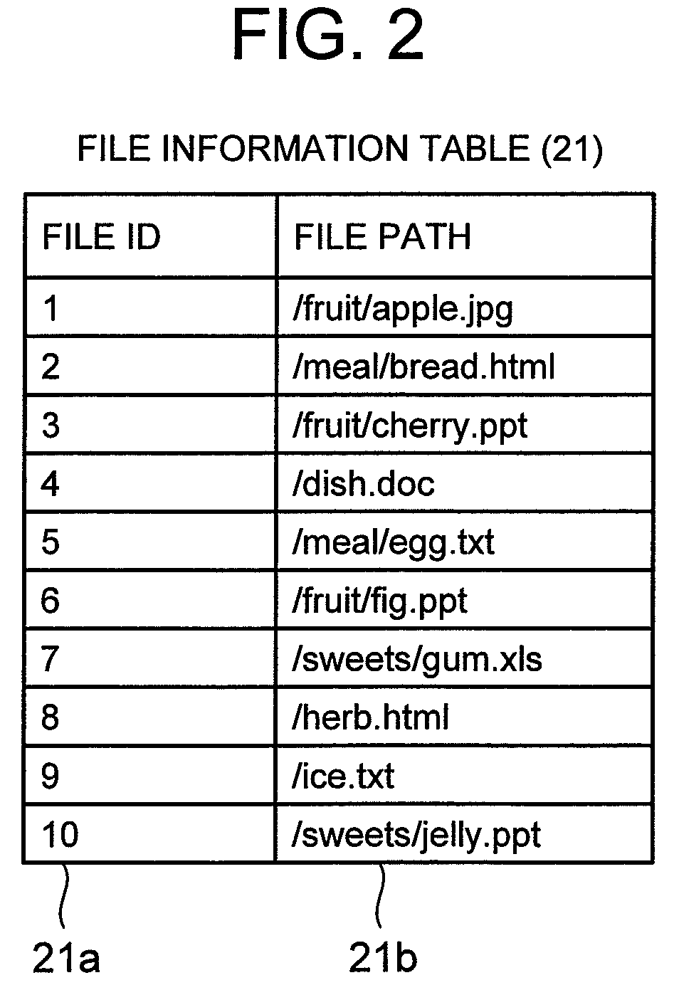 Storage system, data relocation method thereof, and recording medium that records data relocation program