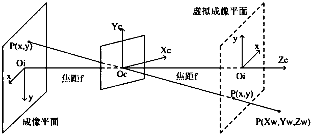 Robot avoidance control method and device