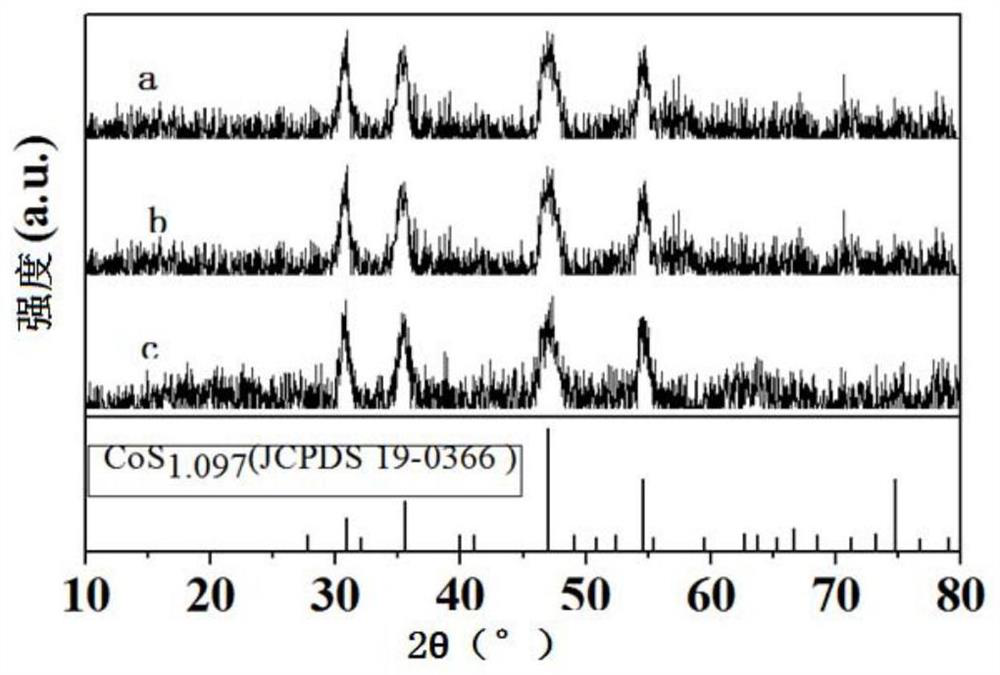 A kind of porous cobalt sulfide nanoflower and its preparation method and application