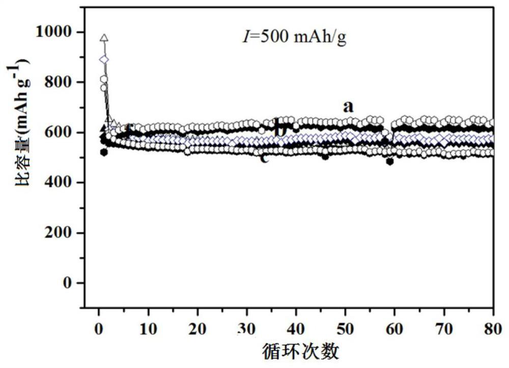 A kind of porous cobalt sulfide nanoflower and its preparation method and application