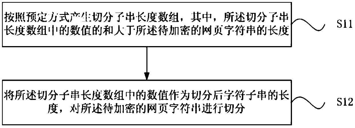 Encrypted display method and device for web page text