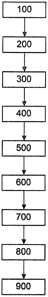 Device and method for accelerating a vehicle at start at a light sign assembly